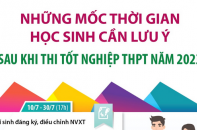 Những mốc thời gian học sinh cần lưu ý sau khi thi tốt nghiệp THPT năm 2023