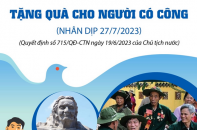 Tặng quà cho người có công với cách mạng dịp 27/7/2023