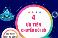 Bốn ưu tiên chuyển đổi số