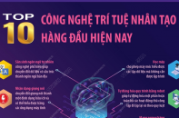 Top 10 công nghệ trí tuệ nhân tạo hàng đầu hiện nay