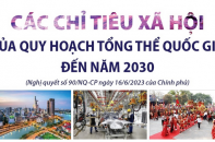 Các chỉ tiêu xã hội của Quy hoạch tổng thể quốc gia đến năm 2030
