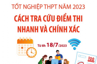 Cách tra cứu điểm thi tốt nghiệp THPT năm 2023 nhanh và chính xác