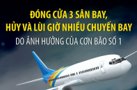 Đóng cửa tạm thời 3 sân bay, hủy và lùi giờ nhiều chuyến bay do ảnh hưởng của cơn bão số 1