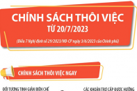 Chính sách thôi việc từ 20/7/2023
