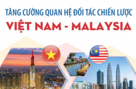 Tăng cường quan hệ Đối tác chiến lược Việt Nam - Malaysia