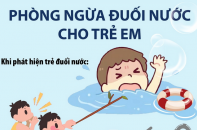 Phòng ngừa đuối nước cho trẻ em