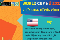 Women"s World Cup 2023: Những ứng cử viên hàng đầu cho chức vô địch