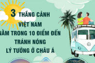 Ba thắng cảnh Việt Nam có tên trong 10 điểm đến tránh nóng lý tưởng ở châu Á
