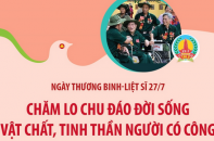 Chăm lo chu đáo đời sống vật chất, tinh thần cho người có công