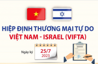 Hiệp định Thương mại tự do Việt Nam - Israel (VIFTA)