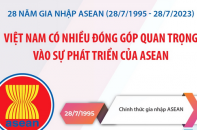 Việt Nam có nhiều đóng góp quan trọng vào sự phát triển của ASEAN