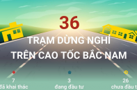 Danh sách 36 trạm dừng nghỉ trên tuyến cao tốc Bắc - Nam 