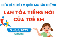 Diễn đàn trẻ em quốc gia lần thứ VII: Lan tỏa tiếng nói của trẻ em