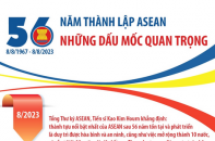Kỷ niệm 56 năm thành lập ASEAN (8/8/1967 - 8/8/2023): Những dấu mốc quan trọng