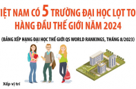 Việt Nam có 5 trường đại học lọt Top hàng đầu thế giới năm 2024