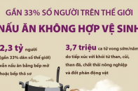 Gần 33% số người trên thế giới nấu ăn không hợp vệ sinh