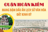 Quận Hoàn Kiếm mang đậm dấu ấn lịch sử văn hóa đất Kinh Kỳ