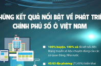 Những kết quả nổi bật về phát triển Chính phủ số ở Việt Nam