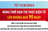 Nâng thời hạn thị thực điện tử lên không quá 90 ngày từ 15/8/2023