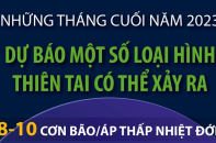 Dự báo một số loại hình thiên tai có thể xảy ra những tháng cuối năm 2023