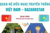 Quan hệ hữu nghị truyền thống Việt Nam và Kazakhstan