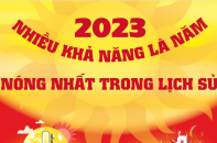 Năm 2023 nhiều khả năng là năm nóng nhất trong lịch sử