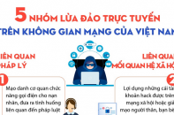 Năm nhóm lừa đảo trực tuyến trên không gian mạng của Việt Nam