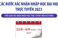 Các bước xác nhận nhập học đại học trực tuyến 2023