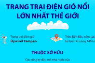 Hywind Tampen - Trang trại điện gió nổi lớn nhất thế giới