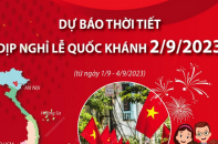 Dự báo thời tiết dịp nghỉ lễ Quốc khánh 2/9/2023