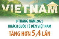 Khách quốc tế đến Việt Nam tăng 5,4 lần so với cùng kỳ sau 8 tháng