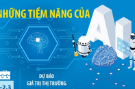 Những tiềm năng của trí tuệ nhân tạo - AI