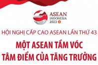 Một ASEAN tầm vóc: Tâm điểm của tăng trưởng