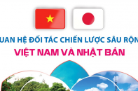 Quan hệ đối tác chiến lược sâu rộng Việt Nam và Nhật Bản