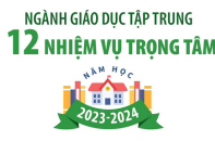 Ngành giáo dục tập trung 12 nhiệm vụ trọng tâm trong năm học 2023 - 2024