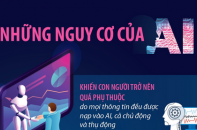 Những nguy cơ của trí tuệ nhân tạo (AI)