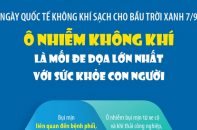 Ô nhiễm không khí là mối đe dọa lớn nhất với sức khỏe con người