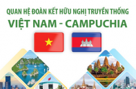 Quan hệ đoàn kết hữu nghị truyền thống Việt Nam - Campuchia