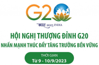 Hội nghị thượng đỉnh G20 nhấn mạnh thúc đẩy tăng trưởng bền vững