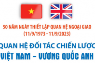 Quan hệ Đối tác chiến lược Việt Nam - Vương quốc Anh