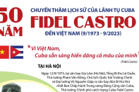 Kỷ niệm 50 năm chuyến thăm lịch sử của Lãnh tụ Cuba Fidel Castro đến Việt Nam (9/1973 - 9/2023)