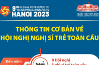 Thông tin cơ bản về Hội nghị Nghị sĩ trẻ toàn cầu