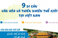 Điểm danh 9 Di sản văn hóa và thiên nhiên thế giới tại Việt Nam