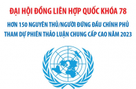 Phiên thảo luận chung cấp cao năm 2023 Khóa 78 Đại hội đồng Liên hợp quốc