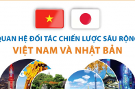 Quan hệ đối tác chiến lược sâu rộng Việt Nam - Nhật Bản