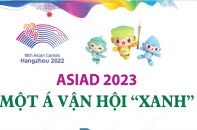 ASIAD 2023: Một Á vận hội "Xanh"