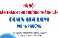 Hà Nội tán thành chủ trương thành lập quận Gia Lâm với 16 phường