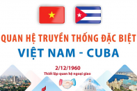 Quan hệ truyền thống đặc biệt Việt Nam - Cuba