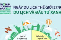 Ngày Du lịch Thế giới 27/9: Du lịch và đầu tư xanh