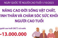 Nâng cao đời sống vật chất, tinh thần và chăm sóc sức khỏe người cao tuổi